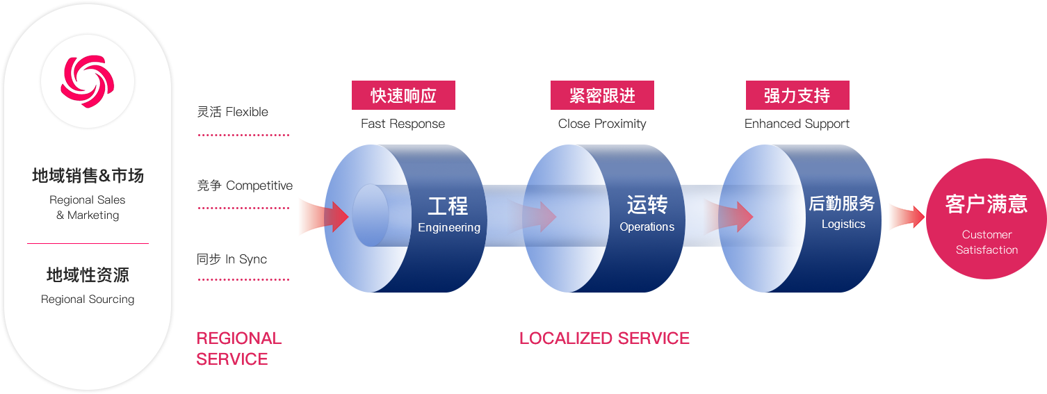 青島富強電子有限公司官方網(wǎng)站